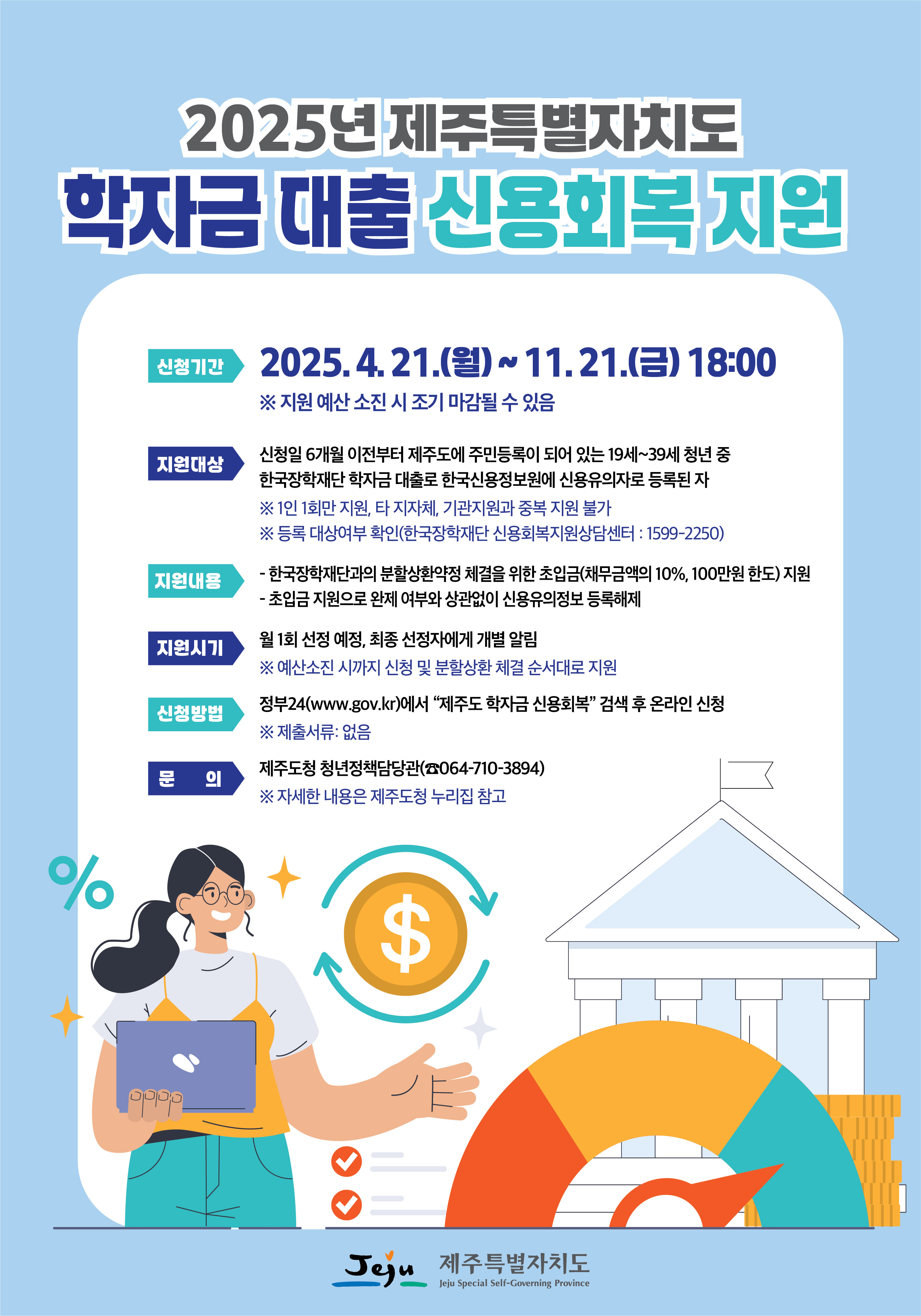 2025년 제주특별자치도 학자금 대출 신용회복 지원 사업.   신청기간: 2025. 4. 21.(월) ~ 11. 21.(금) 18:00까지 (*예산 소진 시 조기 마감)   지원대상: 제주도 주민등록 청년(19~39세) 중 학자금 대출로 신용유의자 등록된 자 (1회만 지원)   지원내용: 한국장학재단과의 분할상환약정 체결을 위한 초입금(채무금액의 10%, 최대 100만 원) 지원   지원시기: 월 1회 선정, 개별 알림   신청방법: 정부24(www.gov.kr)에서 “제주도 학자금 신용회복” 검색 후 온라인 신청   문의: 제주도청 청년정책담당관 ☎ 064-710-3894   주관: 제주특별자치도 