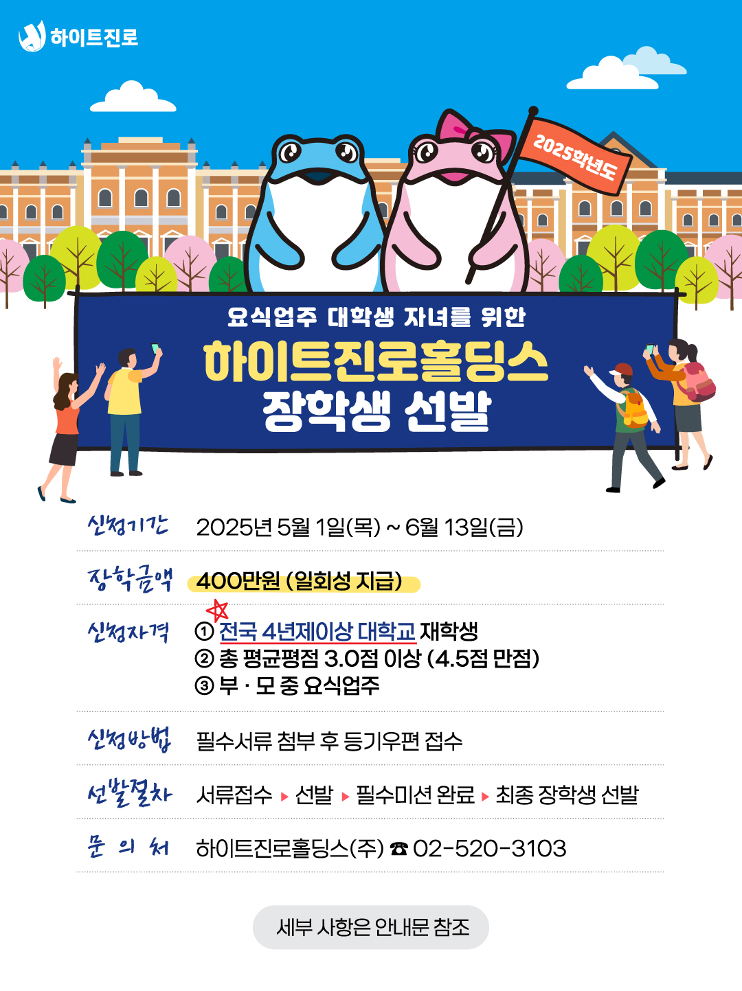 2025학년도 하이트진로홀딩스 장학생 선발 안내 – 요식업주 대학생 자녀 대상   신청기간: 2025년 5월 1일(목) ~ 6월 13일(금)   장학금액: 400만원 (일회성 지급)   신청자격: 전국 4년제 이상 대학 재학생, 평점 3.0 이상(4.5 만점), 부·모 중 요식업 종사   신청방법: 필수서류 첨부 후 등기우편 접수   선발절차: 서류접수 → 선발 → 미션 완료 → 최종 장학생 선발   문의: 하이트진로홀딩스 02-520-3103   
